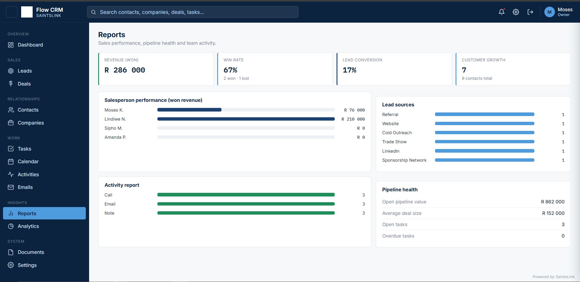 Reports screenshot